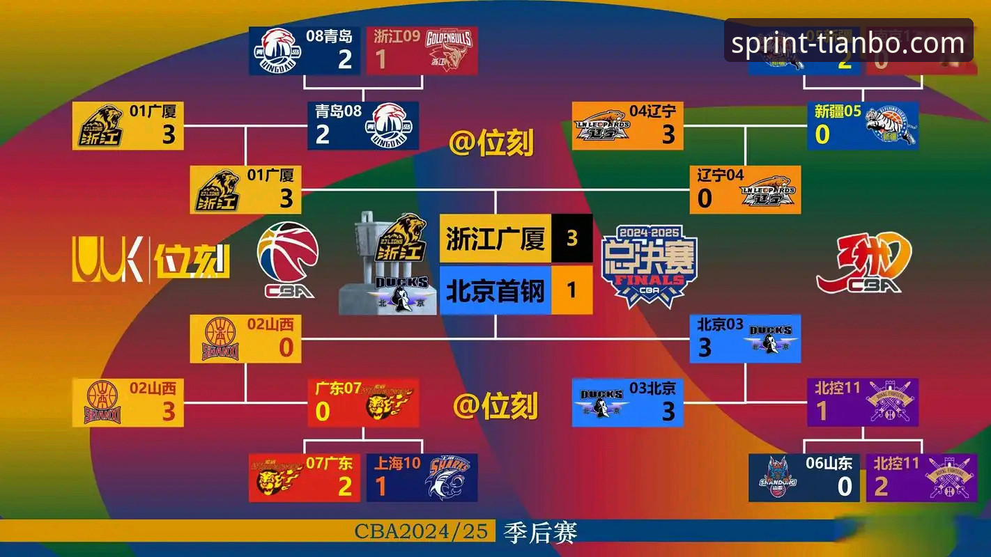 一场逆转与反逆转的CBA焦点战详解